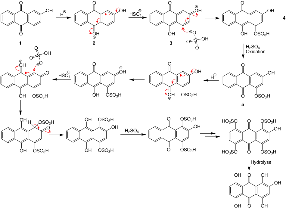 Bohn-Schmidt-Reaktionsmechanismus