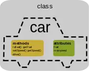 Die Klasse car und…