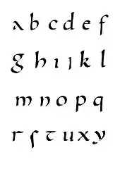 Alphabet der karolingischen Minuskel
