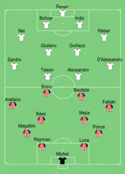 Aufstellung Deportivo Guadalajara gegen Internacional Porto Alegre