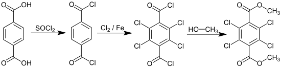 Synthese von Chlorthal