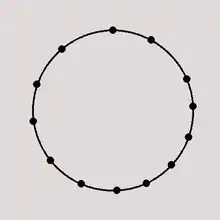 Ringlinie(z. B. Glasgow)
