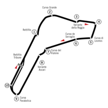 Streckenprofil