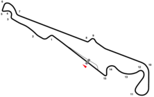 Streckenprofil