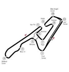 Streckenprofil