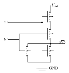 Realisierung eines NOR-Gatters in CMOS-Technik
a
∨
¯
b
=
a
NOR
b
{\displaystyle a\;\;\!\!{\overline {\lor }}\;\;\!\!b=a\,\operatorname {NOR} \,b}
(ungünstig zu implementieren, da die beiden PMOS-Transistoren seriell geschaltet sind und bei gleicher Chipfläche ohnehin schon hochohmiger als NMOS-Transistoren sind)
