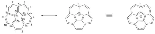 Resonanzformen von Corannulen
