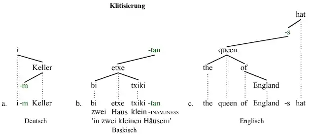 Klitika