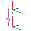 Schritt 2 der Denavit-Hartenberg-Transformation. Koordinatensysteme und der zugehörige Denavit-Hartenberg Parameter