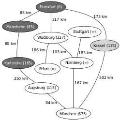 Nächstliegender zu untersuchender Knoten ist nun Kassel, Relaxierung mit München, Neusortieren von Q (1.&nbsp;Würzburg, 2.&nbsp;Augsburg, 3.&nbsp;München,&nbsp;…)