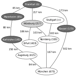Nächstliegender zu untersuchender Knoten ist nun Würzburg, Relaxierung mit Erfurt und Nürnberg, Neusortieren von Q (1.&nbsp;Nürnberg, 2.&nbsp;Erfurt, 3.&nbsp;Augsburg, 4.&nbsp;München,&nbsp;…)