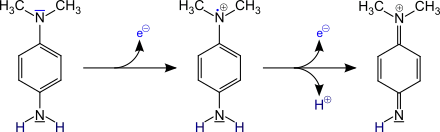 Strukturprinzip der Methinfarbstoffe
