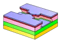 Schritt 7: Bedampfen mit Metall, z.&nbsp;B. Aluminium. Die Pufferschicht führt zu wohldefinierten Metallkanten ohne Berührung zum Lack.