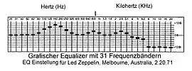 Equalizereinstellung für das Bootleg: Led Zeppelin – Melbourne, Australia, 20.&nbsp;Februar 1971