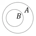 B
        ⊂
        A
      
    
    {\displaystyle B\subset A}
  
; 
  
    
      
        B
      
    
    {\displaystyle B}
  
 ist eine Teilmenge von 
  
    
      
        A
      
    
    {\displaystyle A}
  
.