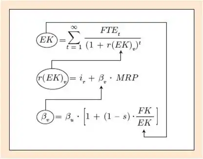 FTE-Ansatz