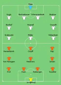 Aufstellung Niederlande gegen BR Deutschland
