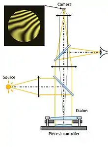 Fizeau Interferometer Prinzip