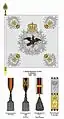 Fahne des II.&nbsp;Bataillons ab 1900