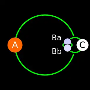 Nicht maßstäbliche Prinzipdarstellung des Systems. A = γ1 BC = γ2
