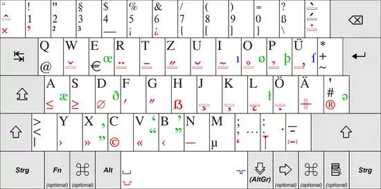 Deutsche Standard-Tastaturbelegung T2 mit kleinem und großen Eszett
