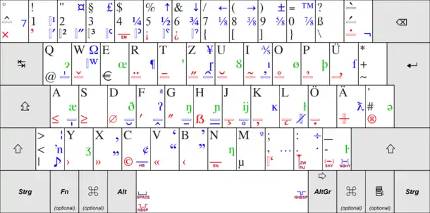 ISO/IEC 9995-3:2010 used in the German keyboard layout T3