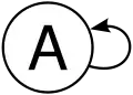 Graph 5