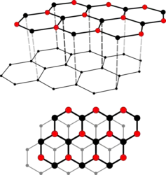 Hexagonale Kristallstruktur des Graphit. Die rot markierten „β“-Kohlenstoffatome (ohne Nachbaratom in der darunterliegenden Schicht) werden in der nebenstehenden Aufnahme abgebildet.