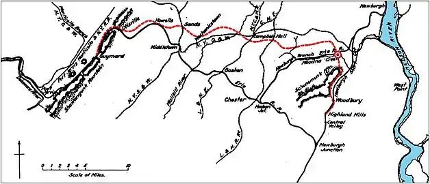 Der Guymard Cut-Off (Graham Line &nbsp;&nbsp;) der Erie Railroad mit den Moodna&nbsp;Viaduct&nbsp;, darunter die Hauptstrecke und rechts der Hudson(nachkolorierte Zeichnung von 1908)