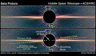 HST-Aufnahme der Staubscheiben um Beta Pictoris (der Stern selbst ist abgedeckt)