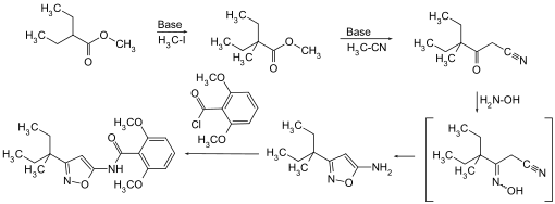 Synthese von Isoxaben