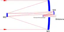 Strahlengang des JWST