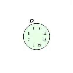 Bild 8: Teilmenge im Venn-Diagramm