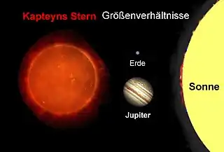 Größenvergleich zu Objekten des Sonnensystems (künstlerische Darstellung)