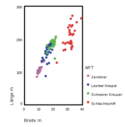Streudiagramm