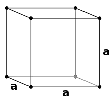 Kubisch primitives Gitter (Pearson-Symbol&nbsp;cP)