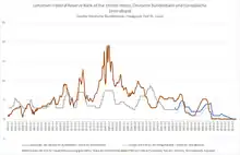 Federal Funds Rate und Leitzinsen der Deutschen Bundesbank und der Europäischen Zentralbank
