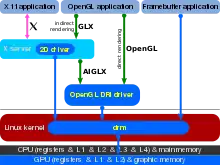 Hardwarezugriff ist nur noch über den Direct Rendering Manager möglich