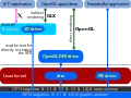 Frühe Direct Rendering Infrastructure