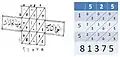 Matrakçıs Gittermultiplikation