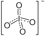 Periodation