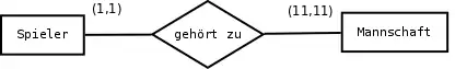Beschreibung aus dem Text!