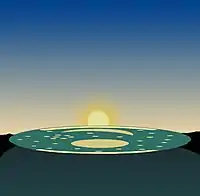 Herbst- und Frühlingsanfang:Blick auf den Sonnenuntergang zu den Tag-und-Nacht-Gleichen. Die Sonne geht zu dieser Zeit 41° weiter südlich genau in der Mitte des Goldstreifens unter – die Ausrichtung der Scheibe im Horizontsystem ist unverändert.