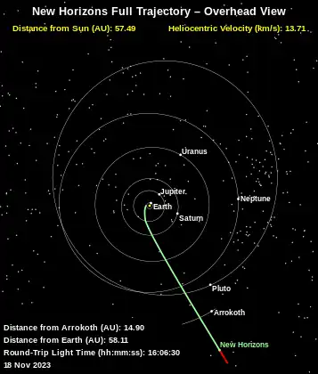 Position der Sonde am 2.&nbsp;Dezember 2018