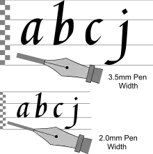 Strichstärken und Schreibwinkel