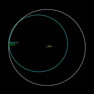 Orbit des Asteroiden 2004 FH