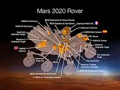 Instrumente des Rovers (künstlerische Darstellung, englisch)&nbsp;⁠7)