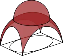 Pendentifkuppel