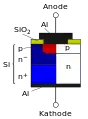 pn-Diode