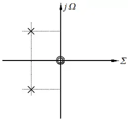 PN-Schema eines HP 2. Ordnung